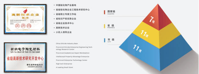 專注硅橡膠用高端白炭黑，年產(chǎn)能18萬噸推動新產(chǎn)品技術(shù)開發(fā)