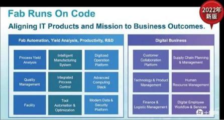 制造業如何用好AI？從臺積電的技術開發實踐中尋找答案
