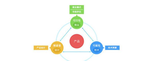 新產(chǎn)品技術(shù)開(kāi)發(fā)的核心原則與主流方式